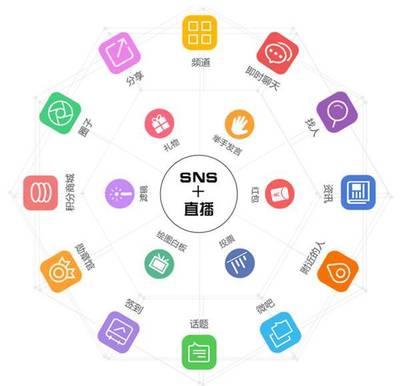 快速搭建社交產品 ThinkSNS助力創業者打造可持續的源碼系統
